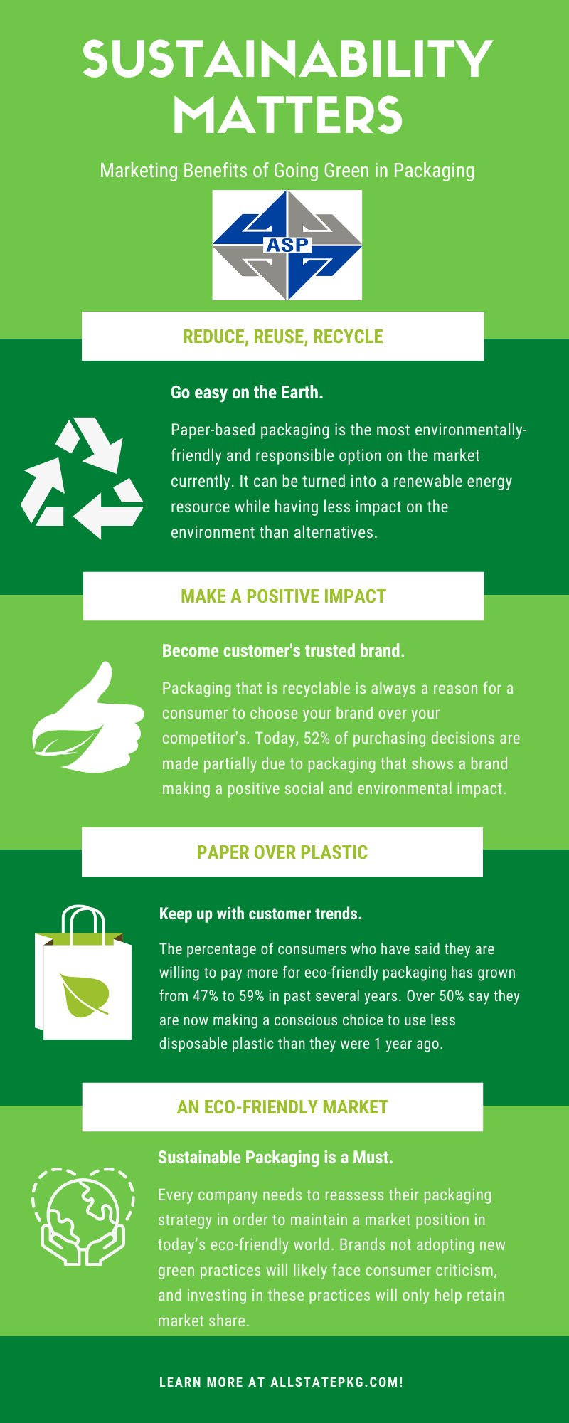 Green Sustainable & Eco-friendly Packaging Supplier